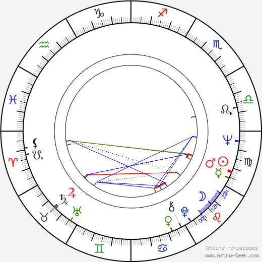 Larry Hankin birth chart, Larry Hankin astro natal horoscope, astrology