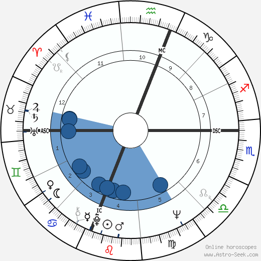 Linda Marshall wikipedia, horoscope, astrology, instagram