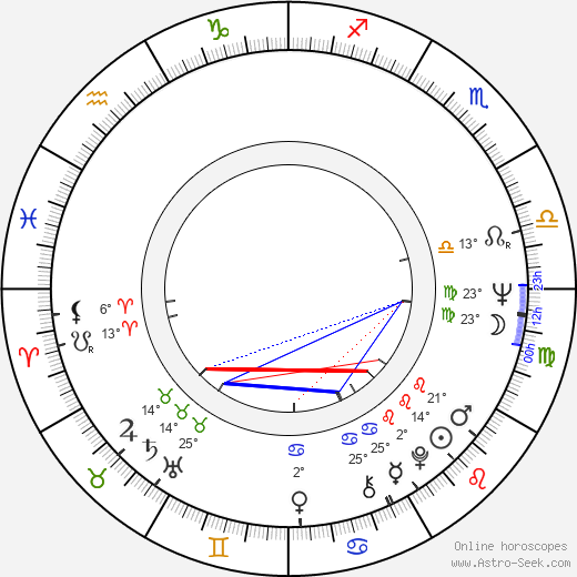 Louise Sorel birth chart, biography, wikipedia 2024, 2025