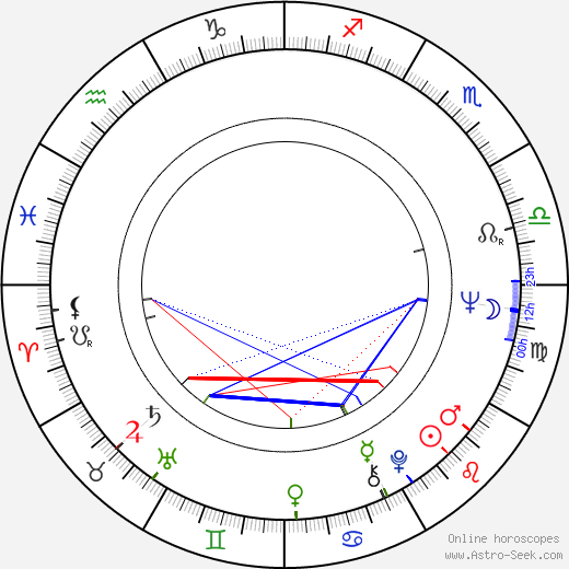 Louise Sorel birth chart, Louise Sorel astro natal horoscope, astrology