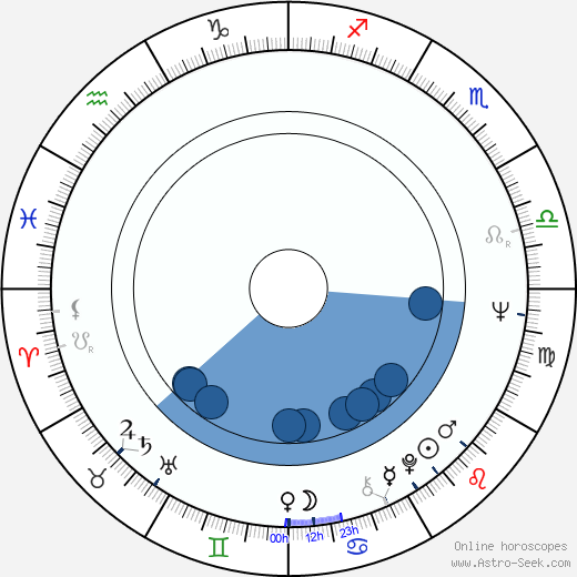 Mahmoud Dowlatabadi Oroscopo, astrologia, Segno, zodiac, Data di nascita, instagram