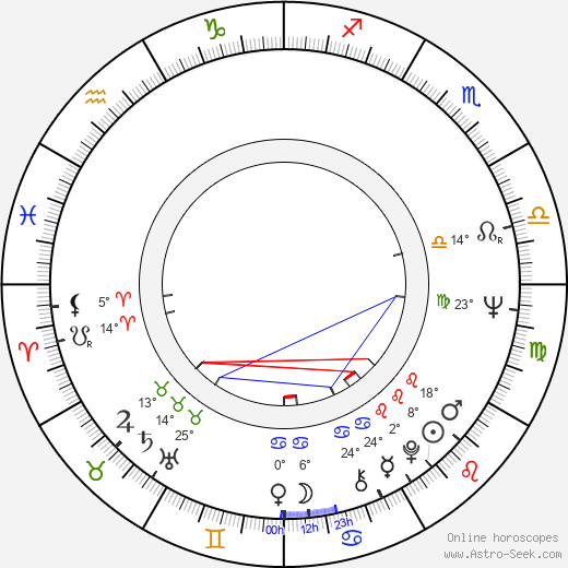 Mahmoud Dowlatabadi birth chart, biography, wikipedia 2024, 2025