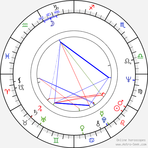 Maria Grazia Buccella birth chart, Maria Grazia Buccella astro natal horoscope, astrology