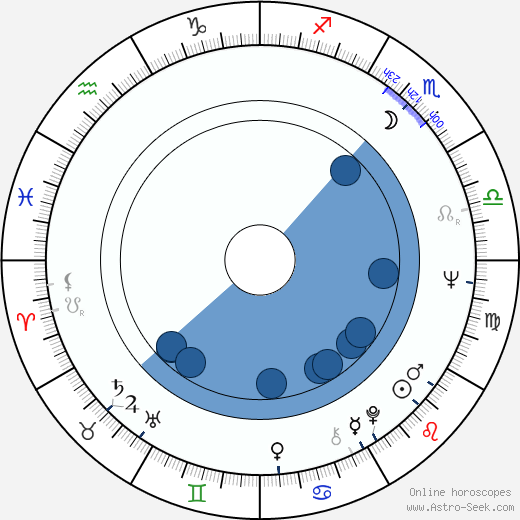 Marie Versini wikipedia, horoscope, astrology, instagram