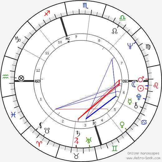 Martin Sheen birth chart, Martin Sheen astro natal horoscope, astrology