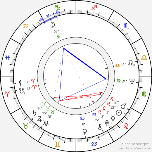 Matti-Juhani Karila birth chart, biography, wikipedia 2024, 2025
