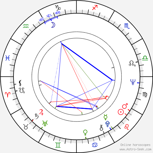 Matti-Juhani Karila birth chart, Matti-Juhani Karila astro natal horoscope, astrology