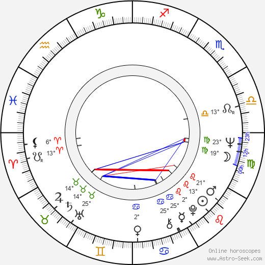 Michael Sarne birth chart, biography, wikipedia 2024, 2025