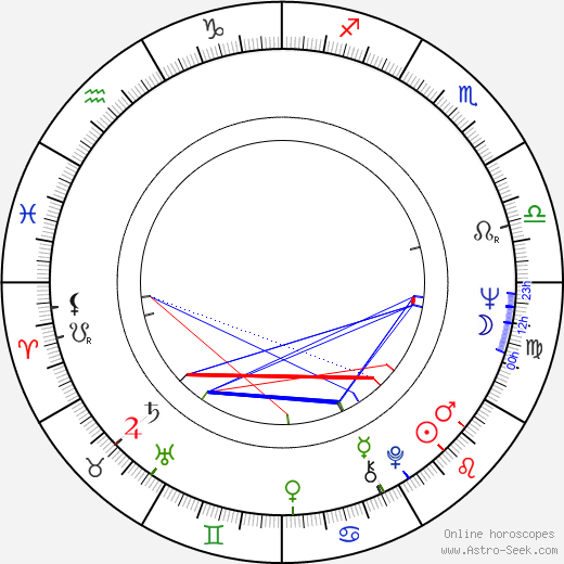 Michael Sarne birth chart, Michael Sarne astro natal horoscope, astrology