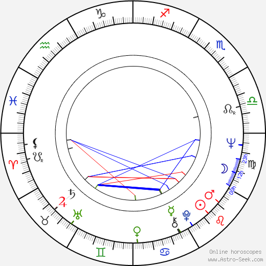 Natalie Trundy birth chart, Natalie Trundy astro natal horoscope, astrology