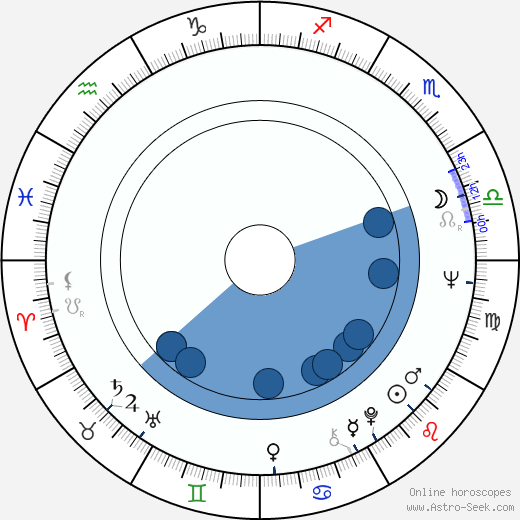 Paul Butkevich horoscope, astrology, sign, zodiac, date of birth, instagram