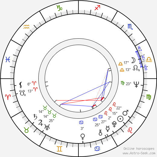 Paul Butkevich birth chart, biography, wikipedia 2024, 2025