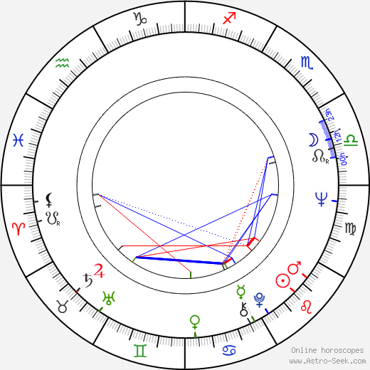 Paul Butkevich birth chart, Paul Butkevich astro natal horoscope, astrology