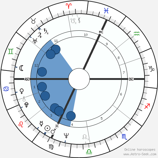 Philippe Léotard wikipedia, horoscope, astrology, instagram