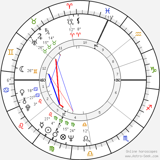 Philippe Léotard birth chart, biography, wikipedia 2023, 2024