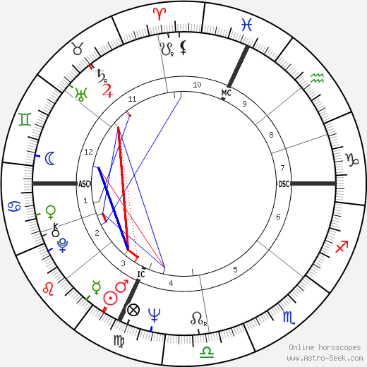 Philippe Léotard birth chart, Philippe Léotard astro natal horoscope, astrology