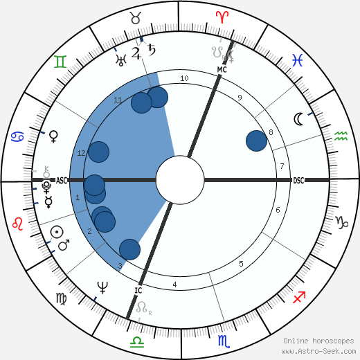 Pierre Goldstone Oroscopo, astrologia, Segno, zodiac, Data di nascita, instagram