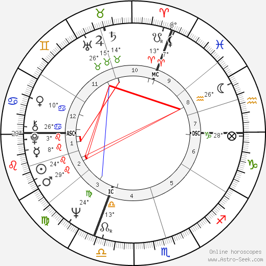Pierre Goldstone birth chart, biography, wikipedia 2024, 2025
