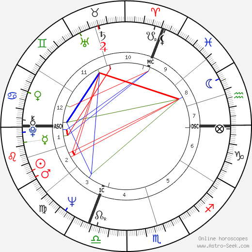 Pierre Goldstone birth chart, Pierre Goldstone astro natal horoscope, astrology