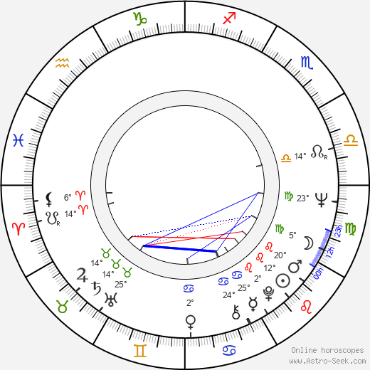 Raimon Obiols i Germá birth chart, biography, wikipedia 2024, 2025