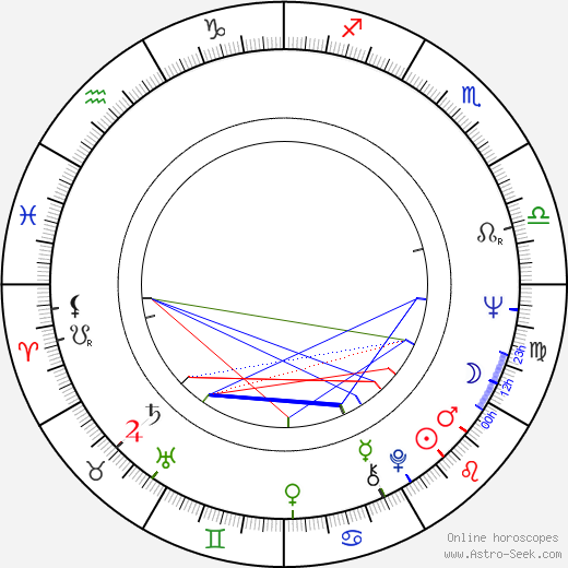 Raimon Obiols i Germá birth chart, Raimon Obiols i Germá astro natal horoscope, astrology