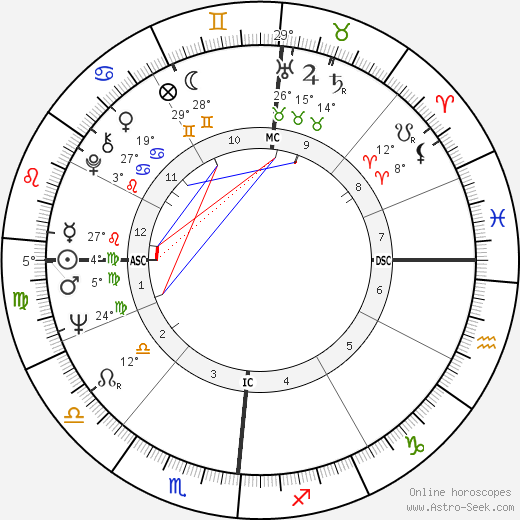 Roger Pingeon birth chart, biography, wikipedia 2024, 2025