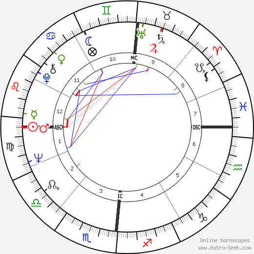 Roger Pingeon birth chart, Roger Pingeon astro natal horoscope, astrology