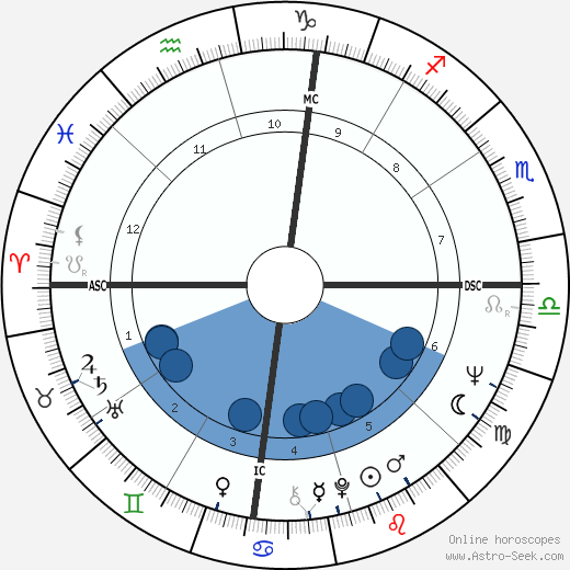 Roman Gabriel wikipedia, biography, birth chart, instagram Roman Gabriel wikipedia, horoscope, astrology, instagram