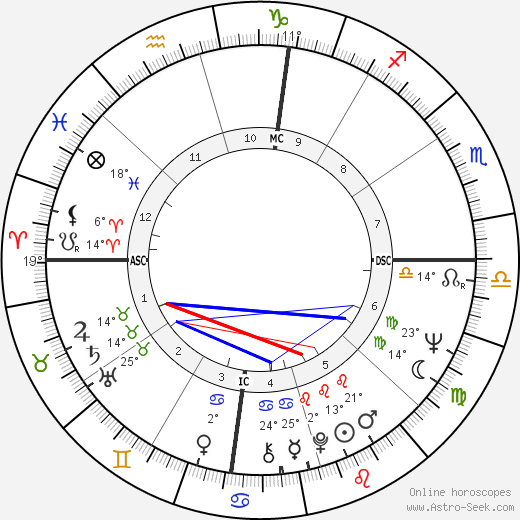 Roman Gabriel birth chart, biography, wikipedia 2024, 2025