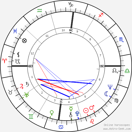 Roman Gabriel birth chart, Roman Gabriel astro natal horoscope, astrology