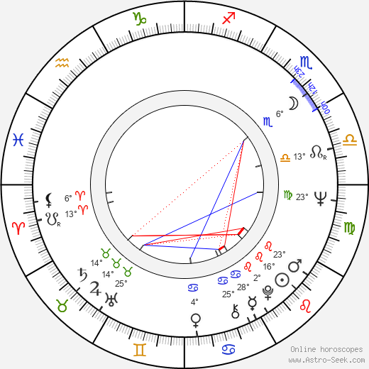 Stuart Wurtzel birth chart, biography, wikipedia 2024, 2025