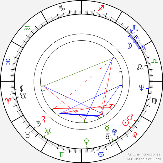 Stuart Wurtzel birth chart, Stuart Wurtzel astro natal horoscope, astrology