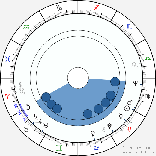 Tom Baker horoscope, astrology, sign, zodiac, date of birth, instagram