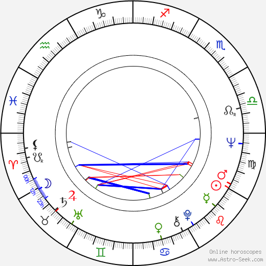 Tom Baker birth chart, Tom Baker astro natal horoscope, astrology