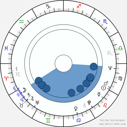 Tony Bill wikipedia, biography, birth chart, instagram Tony Bill wikipedia, horoscope, astrology, instagram