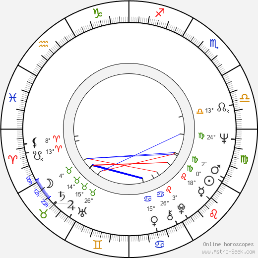 Tony Bill birth chart, biography, wikipedia 2024, 2025