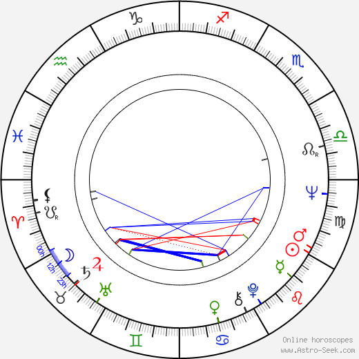 Tony Bill birth chart, Tony Bill astro natal horoscope, astrology