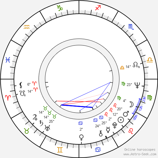 Virke Lehtinen birth chart, biography, wikipedia 2023, 2024