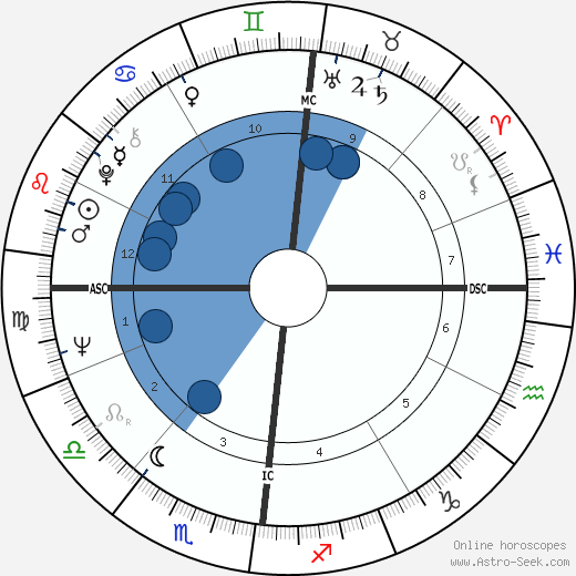 Volker Hauff wikipedia, horoscope, astrology, instagram