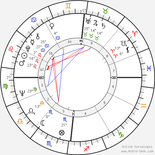 Volker Hauff birth chart, biography, wikipedia 2024, 2025