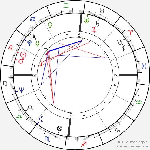 Volker Hauff birth chart, Volker Hauff astro natal horoscope, astrology