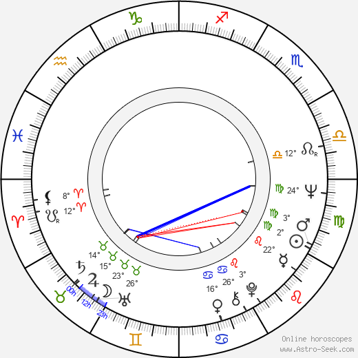 Wilhelm von Homburg birth chart, biography, wikipedia 2023, 2024