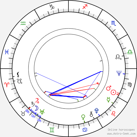 Wilhelm von Homburg birth chart, Wilhelm von Homburg astro natal horoscope, astrology