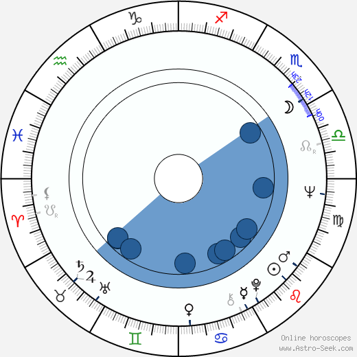 Winrich Kolbe Oroscopo, astrologia, Segno, zodiac, Data di nascita, instagram