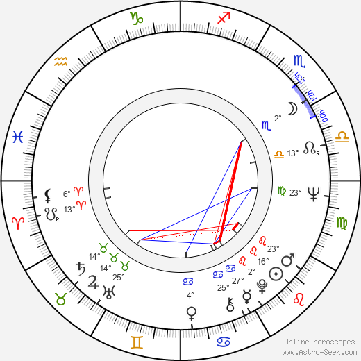 Winrich Kolbe birth chart, biography, wikipedia 2024, 2025