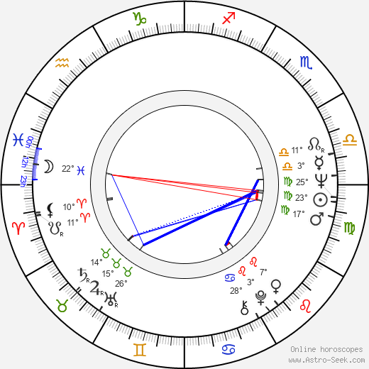 Allan Scott birth chart, biography, wikipedia 2023, 2024