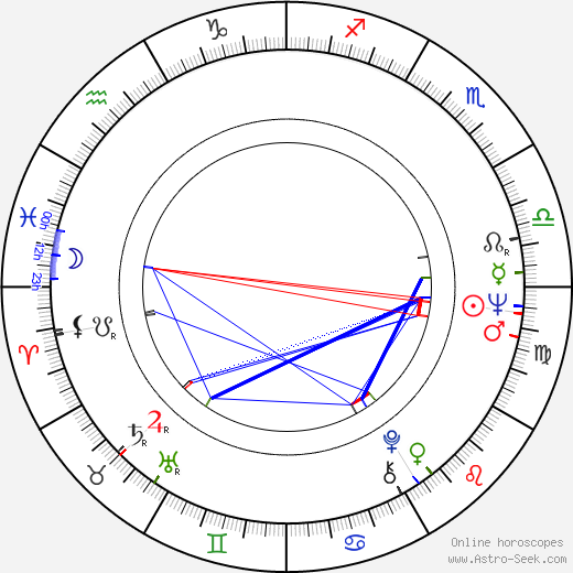 Allan Scott birth chart, Allan Scott astro natal horoscope, astrology