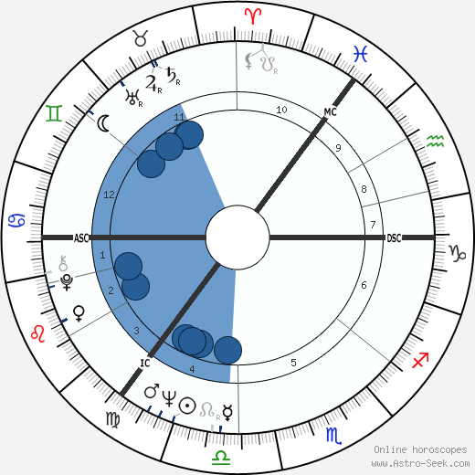 Anna Karina wikipedia, horoscope, astrology, instagram