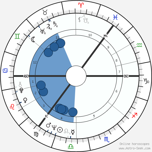 Anna Karina wikipedia, biography, birth chart, instagram Anna Karina wikipedia, horoscope, astrology, instagram