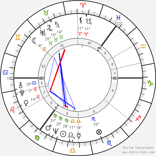 Anna Karina birth chart, biography, wikipedia 2024, 2025